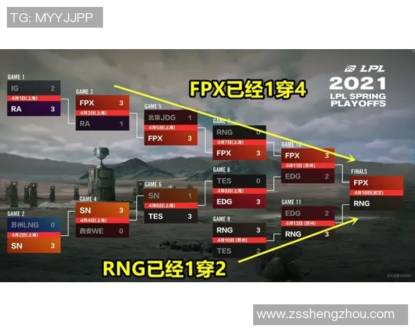 2026电竞新闻深入分析V5与FPX对决后的战术调整与选手表现总结 2026电竞新闻深入分析V5与FPX对决后的战术调整与选手表现总结